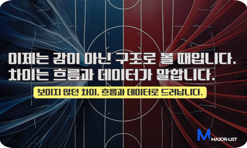 2025 NBA 동서부 비교